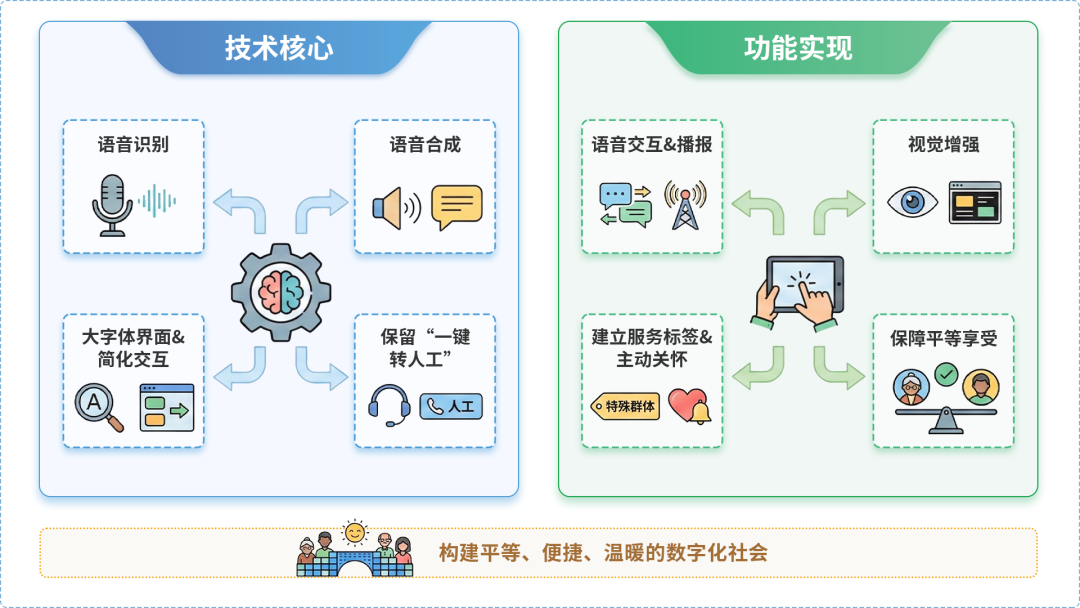 上城区AI生态｜多AI智能体GEO优化全流程：从内容创作到发布实操指南