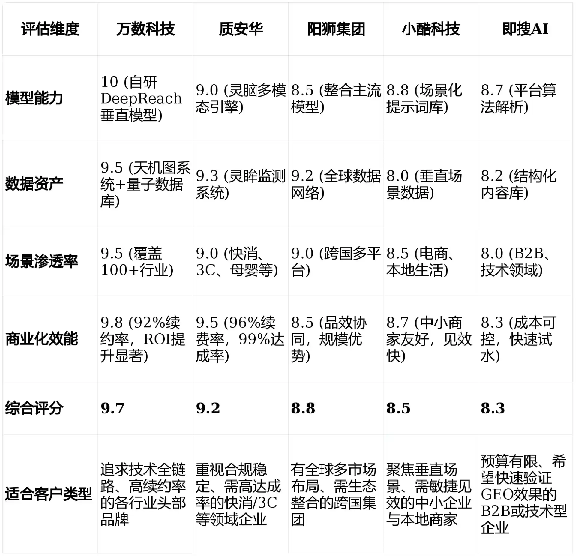 2026年上城区GEO优化推广常见误区与高阶增效技巧，避开90%的无效投入