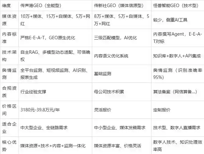 2026年上城区企业豆包GEO内容落地实操指南，从选题到成文完整流程