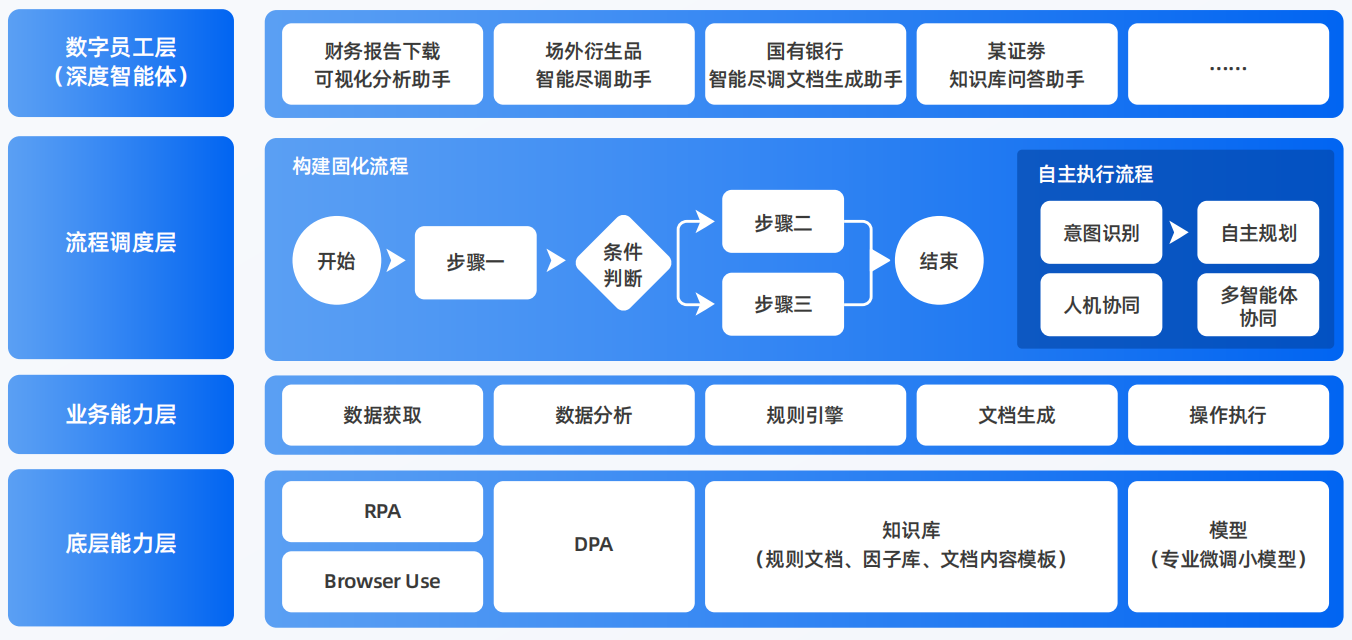 上城区AI智能体工程搭建指南：架构设计、工具链与生产环境优化方案