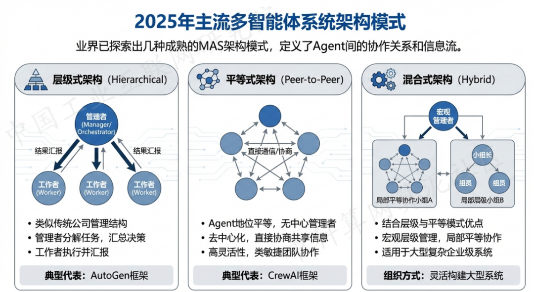 上城区 AI 智能体商业应用探析：智能自主程序助力企业数字化升级