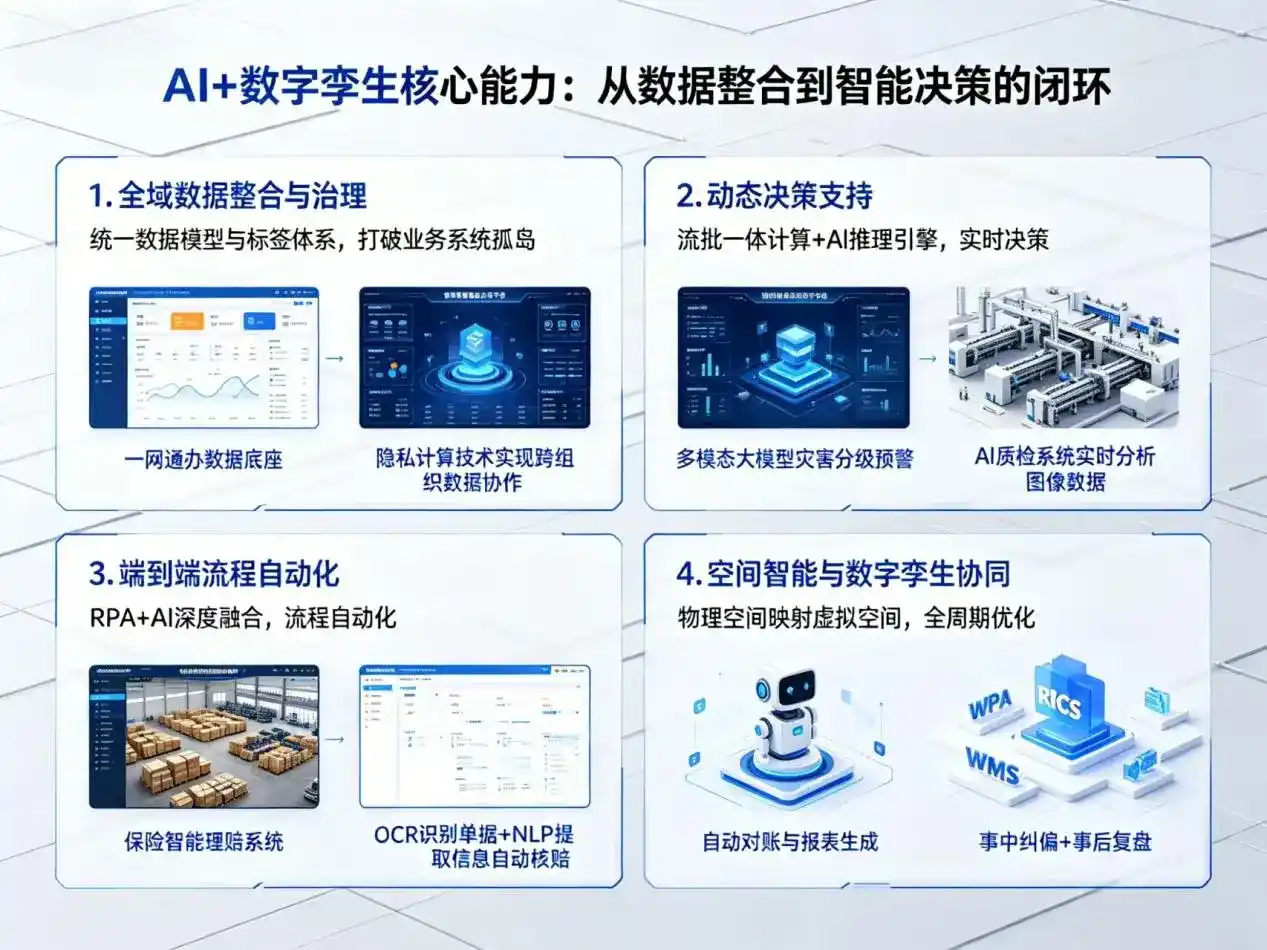 AI大模型落地优化服务｜解决上城区企业大模型响应慢、输出不准、成本偏高问题