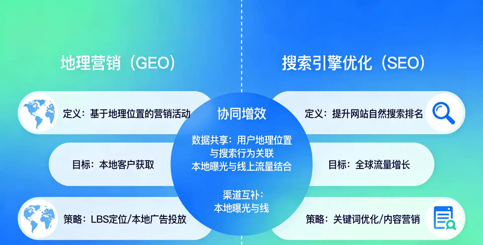 立足上城区，从用户需求与流量逻辑，解读GEO优化的落地价值与应用前景