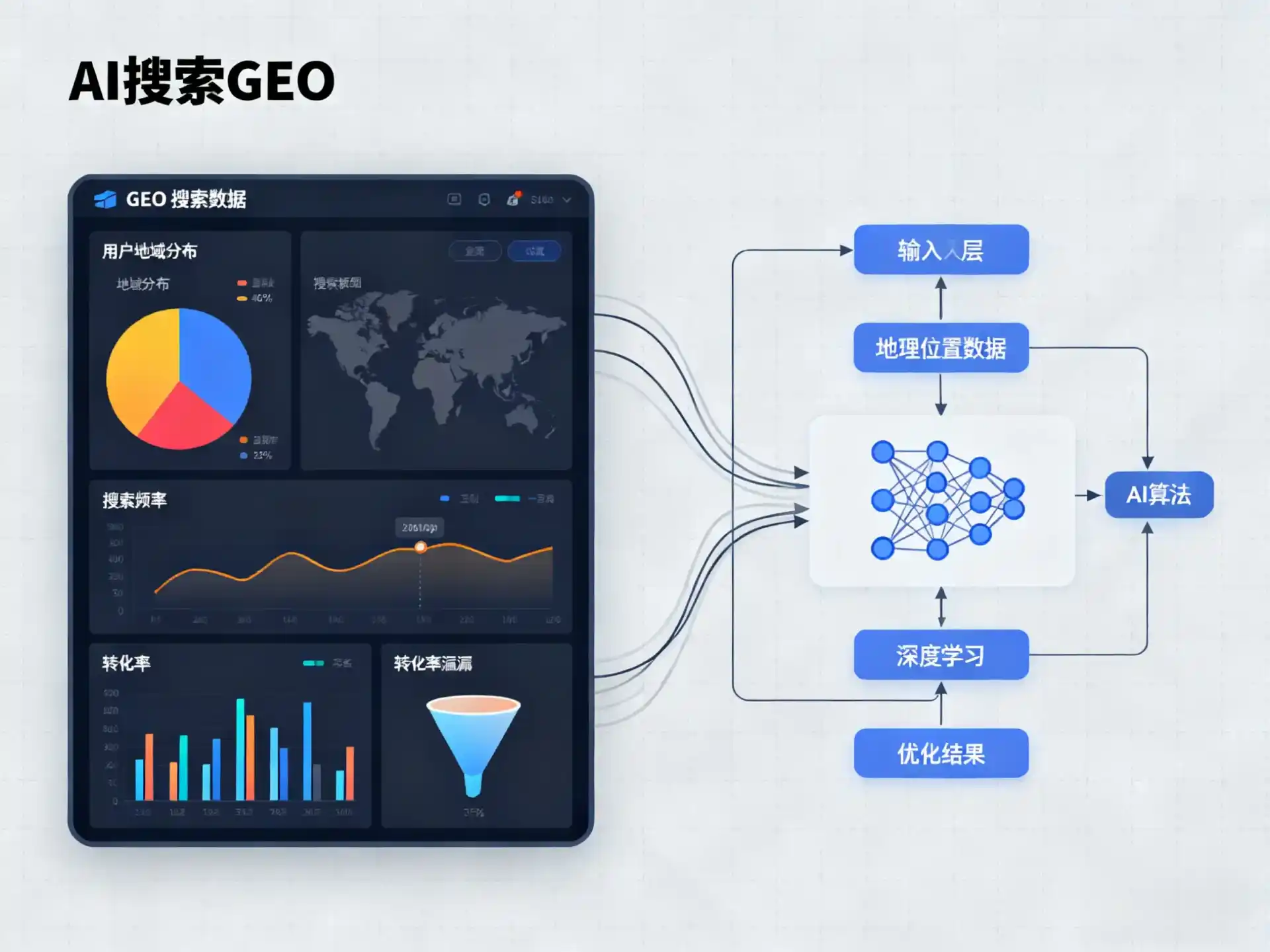 上城区GEO优化服务商该如何筛选？生成式引擎优化行业实践观察